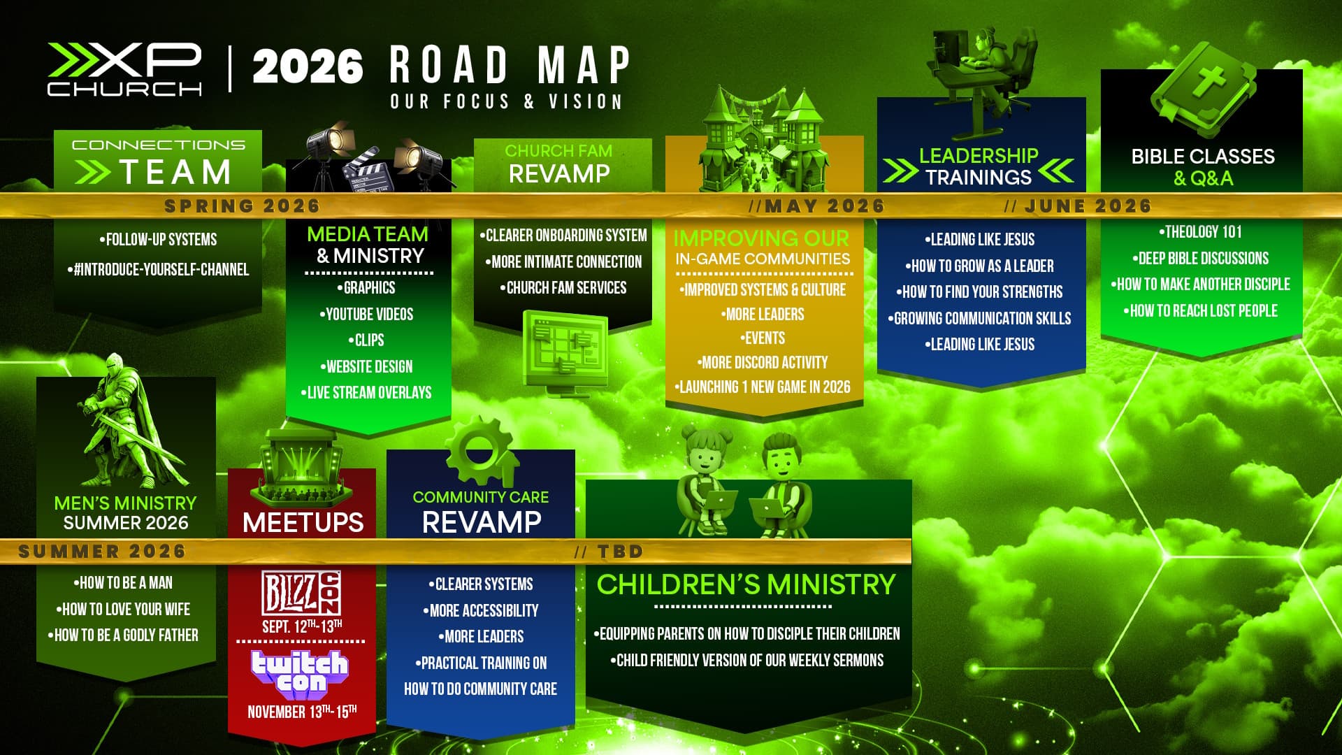 2026 Roadmap